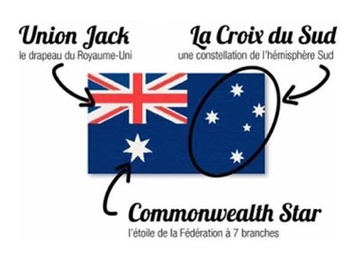 Le drapeau de l'australie : son histoire / sa signification